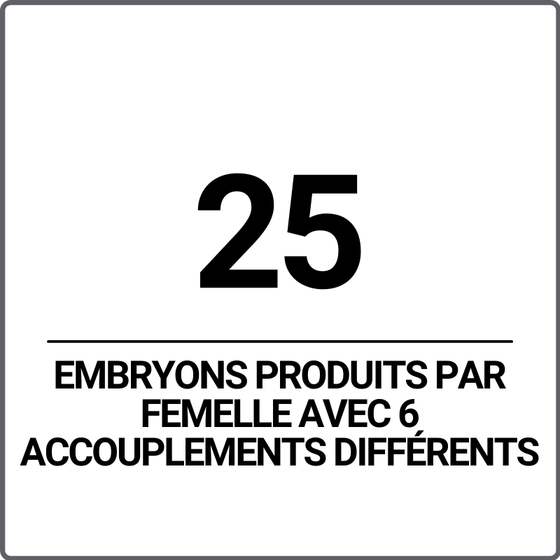 nombre d'embryons produits par femelle avec 6 accouplements différents nombre d'embryons produits par femelle avec 6 accouplements différents